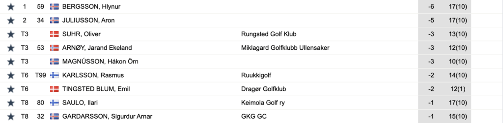 Screenshot 2025-05-07 at 103326 - Golfsamband Íslands