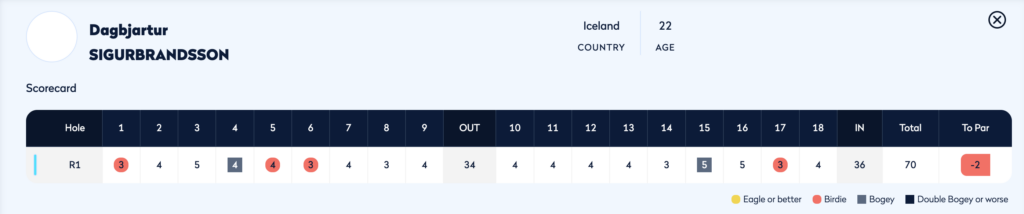 Screenshot 2025-06-13 at 142138 - Golfsamband Íslands