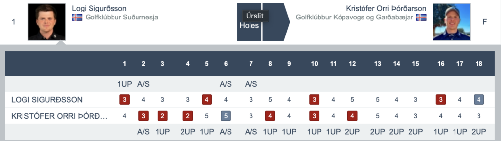 Screenshot 2025-06-22 at 194804 - Golfsamband Íslands