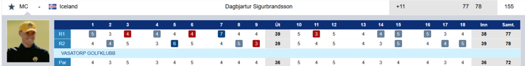 image - Golfsamband Íslands