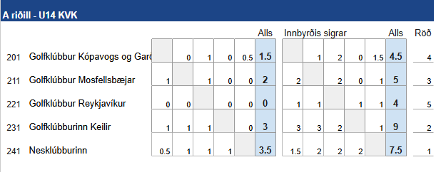 image - Golfsamband Íslands