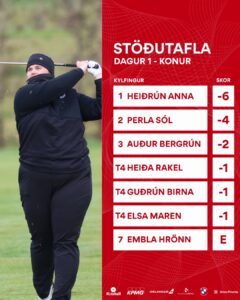 GSÍ MÓTARÖÐIN - POSTS 26 - Golfsamband Íslands