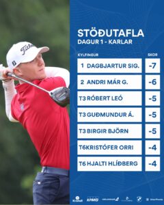 GSÍ MÓTARÖÐIN - POSTS 27 - Golfsamband Íslands