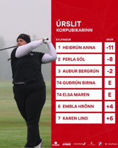 GSÍ MÓTARÖÐIN - POSTS 31 - Golfsamband Íslands