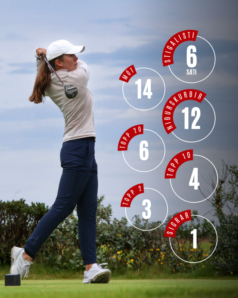 Red Football Player Statistic Instagram Post - Golfsamband Íslands