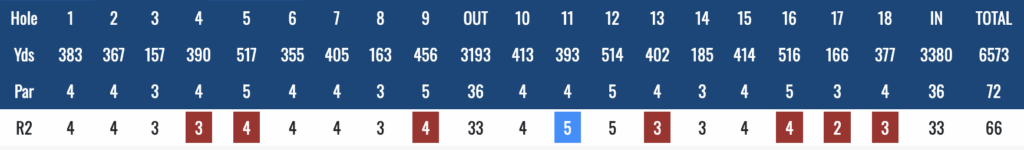 Screenshot 2025-12-14 at 213132 - Golfsamband Íslands