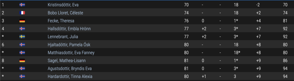 Screenshot 2026-04-04 at 090147 - Golfsamband Íslands