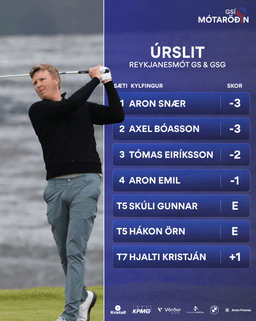Golfer swinging a club on the left beside a blue leaderboard showing names and scores for a Reykjavik golf event.