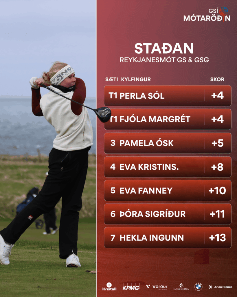 Golfer in a white vest swinging on a grassy course, with a maroon leaderboard panel displaying standings for an Icelandic golf event on the right.