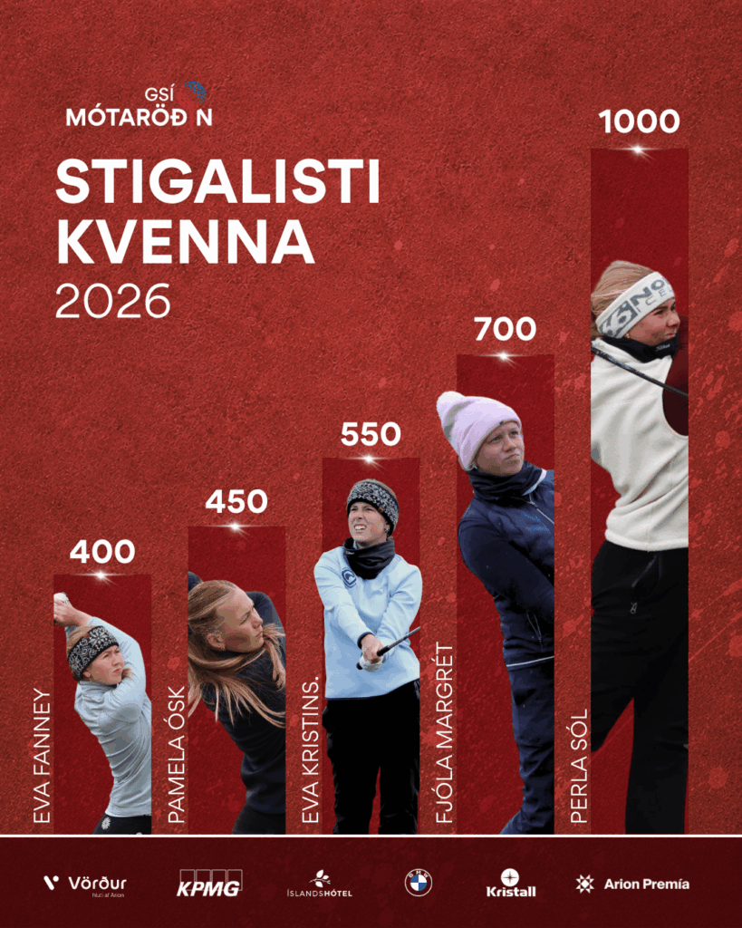 Infographic poster ranking five female athletes with red bar chart on a textured red background; scores increase from 400 to 1000.