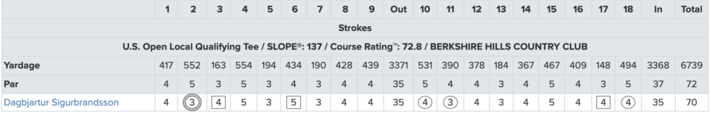 18-hole golf scorecard for Dagbjartur Sigurbrandsson with hole-by-hole scores, yardage and par rows.