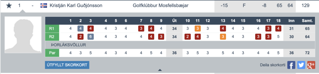 Screenshot 2026-05-24 at 160544 - Golfsamband Íslands Skorkort fyrir Kristján Karl Guðjónsson hjá Golfklúbb Mosfellsbæjar; holur 1–18, tveggja umferða skorar (R1 og R2) með parupplýsingum og heildarskor.