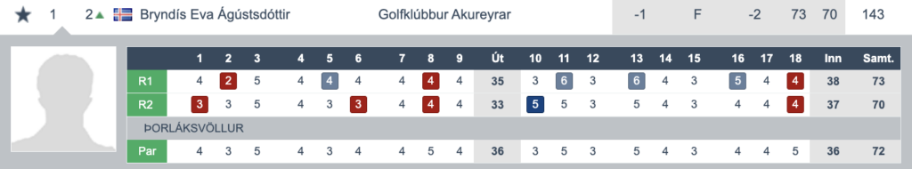 Screenshot 2026-05-24 at 161846 - Golfsamband Íslands Golf scorecard UI showing hole-by-hole scores for two rounds (R1, R2) for Bryndís Eva Ágústsdóttir at Golfklúbbur Akureyrar with a Par row and totals on the right.
