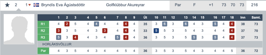 Screenshot 2026-05-25 at 134325 - Golfsamband Íslands Scorecard for Bryndís Eva Ágústsdóttir at Golfklúbbur Akureyrar, showing hole-by-hole scores and total 216.