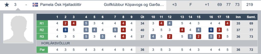 Screenshot 2026-05-25 at 134546 - Golfsamband Íslands Golf scorecard showing three players' hole-by-hole scores (holes 1–18) with a par row at the bottom.