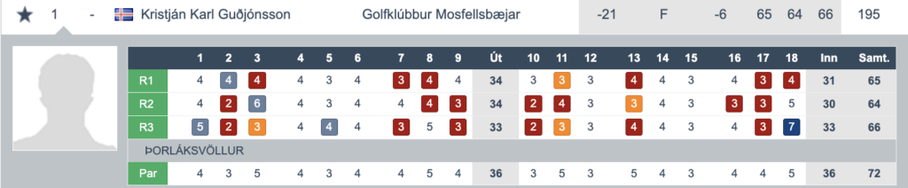 Screenshot 2026-05-25 at 172852 - Golfsamband Íslands Golf scorecard for Kristján Karl Guðjónsson showing hole-by-hole scores (R1–R3) and par row for Mosfellssvejar Golf Club.