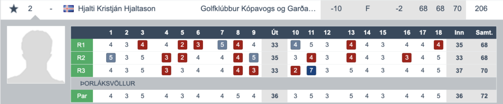 Screenshot 2026-05-25 at 174132 - Golfsamband Íslands Golf leaderboard showing players with per-hole scores (holes 1–18) and a Par row; leader marked with a star at top left.