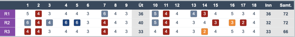 Three-row score table for players R1–R3 across frames 1–18, showing per-frame scores and final totals: R1 72, R2 72, R3 66.