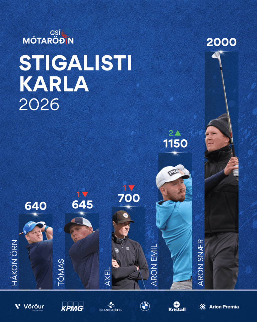 Poster for Stigalisti Karla 2026 showing top five male golfers with points: Hákon Örn 640, Þómas 645, Axel 700, Aron Emil 1150, Aron Snær 2000, with sponsor logos along bottom.