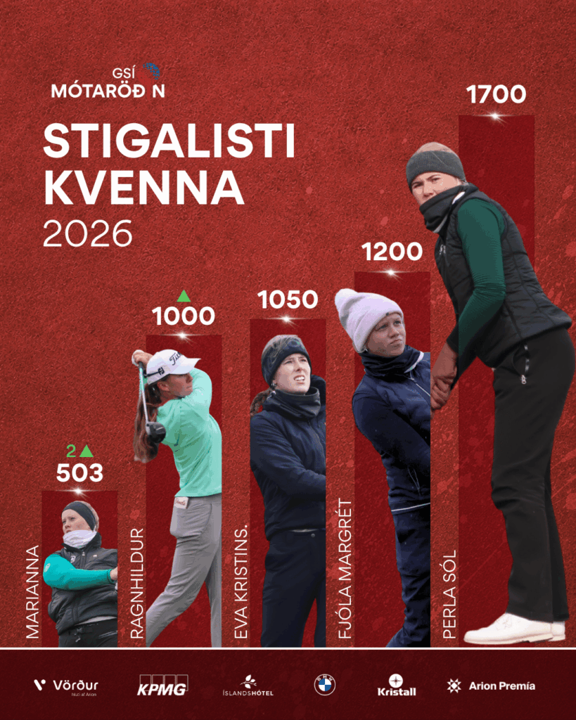 Poster titled 'Stigalisti Kvenna 2026' on a red textured background, showing five vertical bars with photos of female golfers and increasing scores: 503, 1000, 1050, 1200, 1700, with names MARIANNA, RAGNHELDUR, EVA KRISTINSD., FJOLA MARGRET, PERLA SOL. This is an infographic ranking top female players for 2026.