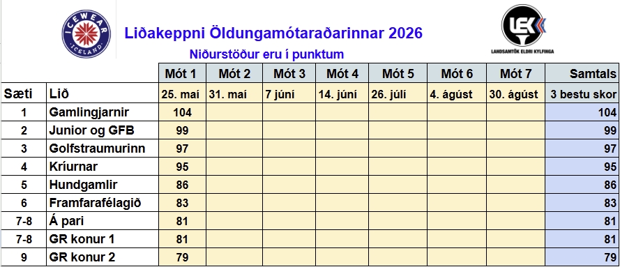 Stigatafla 2026: eldri mótöðum—línan með liðunum, mót 1–7 og samtals 3 bestu sætin
