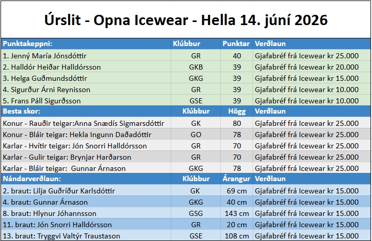 Úrslit - Opna Icewear - GHR - Icewear öldungamótaröðin #4