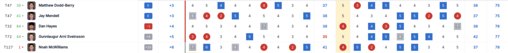 Screenshot 2026-06-01 at 073733 - Golfsamband Íslands Tournament standings for five players with score changes and a round-by-round results grid on the right.