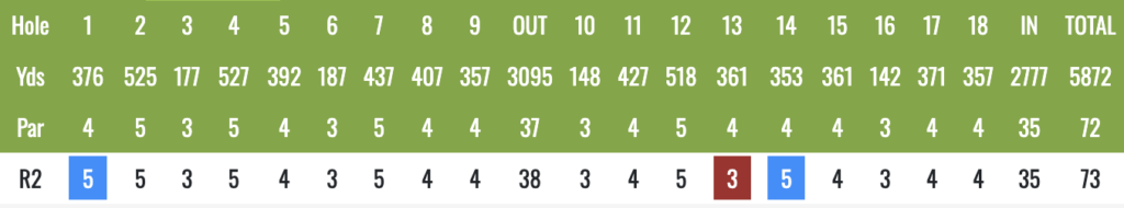 Screenshot 2026-06-06 at 150416 - Golfsamband Íslands Golf scorecard showing hole numbers 1–18 with yardages (Yds) and pars (Par), plus a Round 2 (R2) score row. Per-hole scores are listed, with blue and red highlights indicating special scores or status on specific holes.