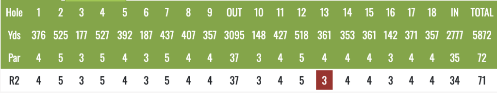 Screenshot 2026-06-06 at 152052 - Golfsamband Íslands Green golf scorecard showing holes 1–18 with yardage and par per hole, plus an R2 row; hole 8 is highlighted in red with a 3. Total yardage 5872 and par 72.