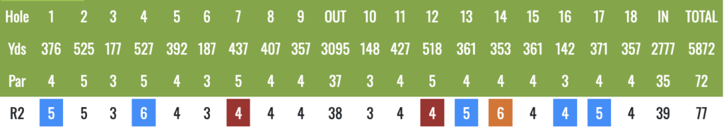Screenshot 2026-06-06 at 152215 - Golfsamband Íslands Golf scorecard: 18 holes with yardages and par values; bottom row shows Round 2 scores per hole, with some cells color-highlighted to indicate notable scores.