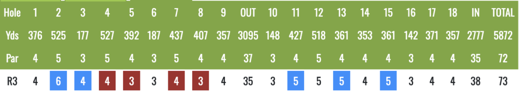 Screenshot 2026-06-07 at 144515 - Golfsamband Íslands Golf scorecard: holes 1–18 with yards and par rows; R3 row shows hole-by-hole scores with color highlights and total 73.