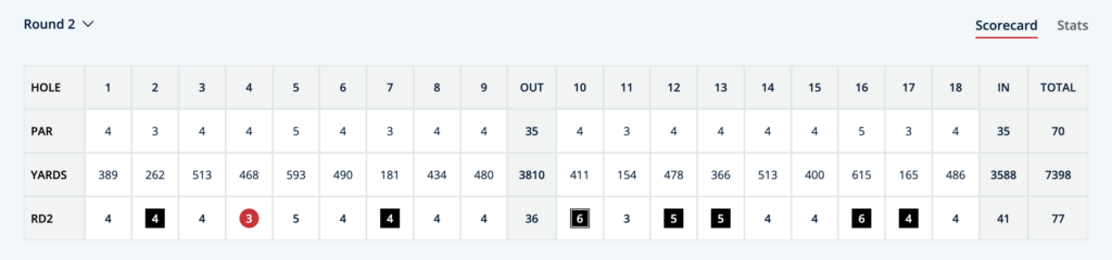 Round 2 scorecard: holes 1–18, with par, yardage, and Round 2 scores; total 70 at the end.
