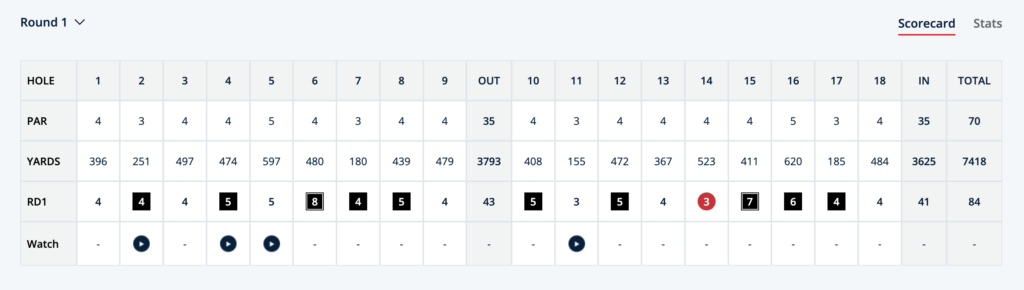 Round 1 scorecard: holes 1–18 with PAR and YARDS lines, RD1 scores shown (some highlighted), red circle around a 3 on hole 15, and Watch icons in several holes.