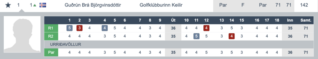 Screenshot 2026-06-21 at 185148 - Golfsamband Íslands Golfer portrait on left; scorecard for Guðrún Brá Björgvinsdóttir at Golfklúbburinn Keilir, Par 71, total 142, with R1 and R2 rows.