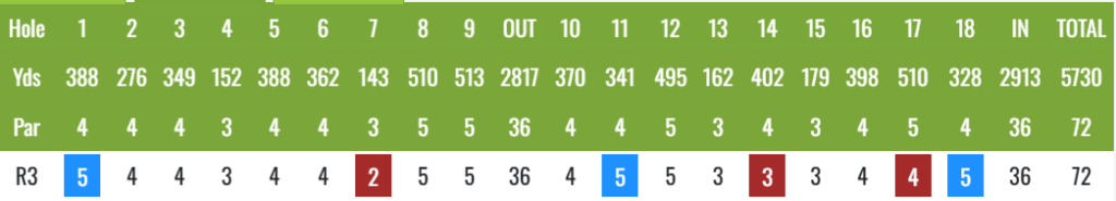 image - Golfsamband Íslands Golf scorecard for round 3 showing holes 1–18, yardages and par per hole, plus the player's scores for each hole; total score 72.