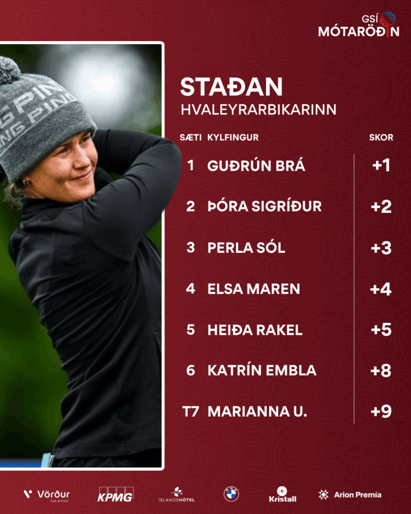 Left: female golfer in a gray beanie mid-swing; right: maroon patterned leaderboard listing top seven players with ranks 1–7 and scores +1 to +9 on a sports event backdrop.