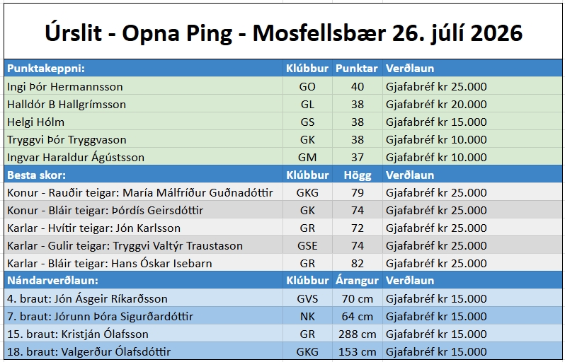 Úrslit - Opna Ping - GM - Icewear öldungamótaröðin #5