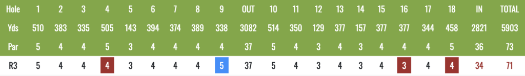 Screenshot 2026-07-03 at 235755 - Golfsamband Íslands Golf scorecard showing holes 1–18, yardage, par, and R3 scores; some scores highlighted in red or blue to indicate notable results.