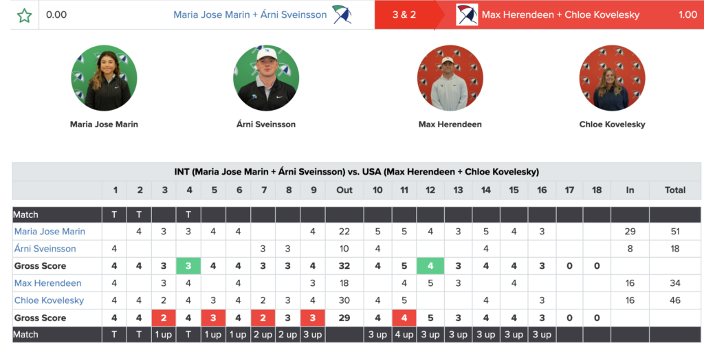 Four round athlete portraits (Maria Jose Marin, Árni Sveinsson, Max Herendeen, Chloe Kovelesky) above a score table for INT matchups, with team names in header.
