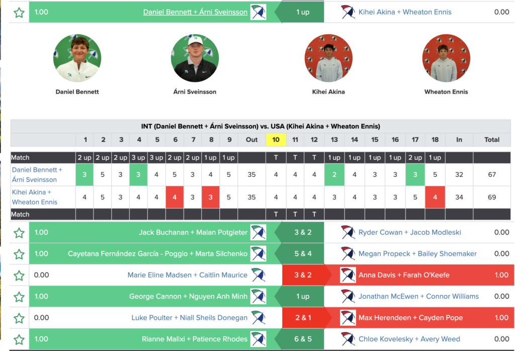 Four circular athlete portraits (Daniel Bennett, Árni Sveinsson, Kihei Akina, Wheaton Ennis) above a match scoreboard titled 'INT (Daniel Bennett + Árni Sveinsson) vs. USA (Kihei Akina + Wheaton Ennis)' with a per-set score grid in a table.