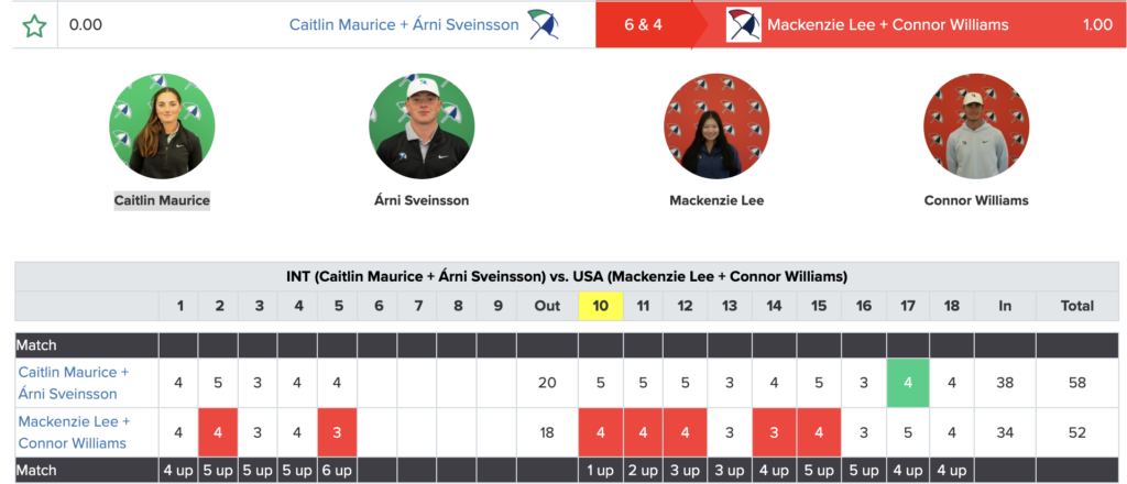 Team lineup: Caitlin Maurice and Árni Sveinsson vs Mackenzie Lee and Connor Williams, with a matching results table below.