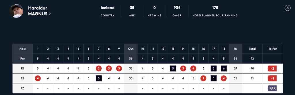Screenshot 2026-07-11 at 010838 - Golfsamband Íslands Scorecard: Haraldur Magnus's round results (R1, R2) across holes 1–18 with pars and totals in a dark themed table.