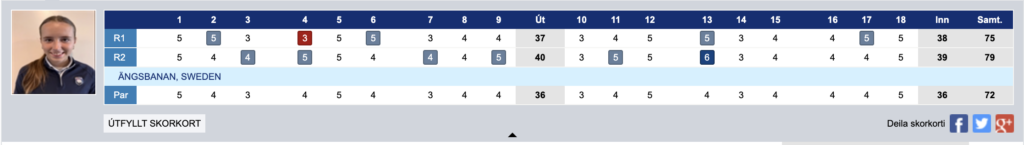 Portrait of a young woman golfer beside a two-round golf scorecard for Ängsbanan, Sweden, showing holes 1–18, a par row, and round totals 75 and 79.