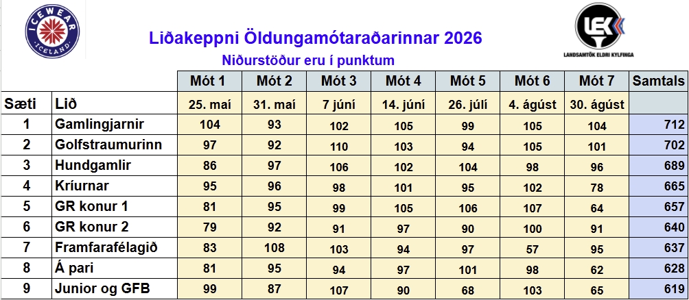 LEK7-2026-liðakeppni - Golfsamband Íslands