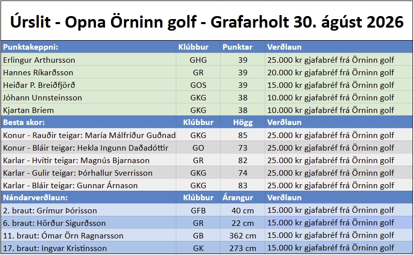 Úrslit - Opna Örninn golf - GR - Icewear öldungamótaröðin #7